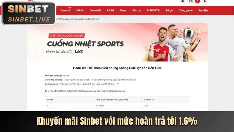 Hoàn trả tiền cược thể thao Win55